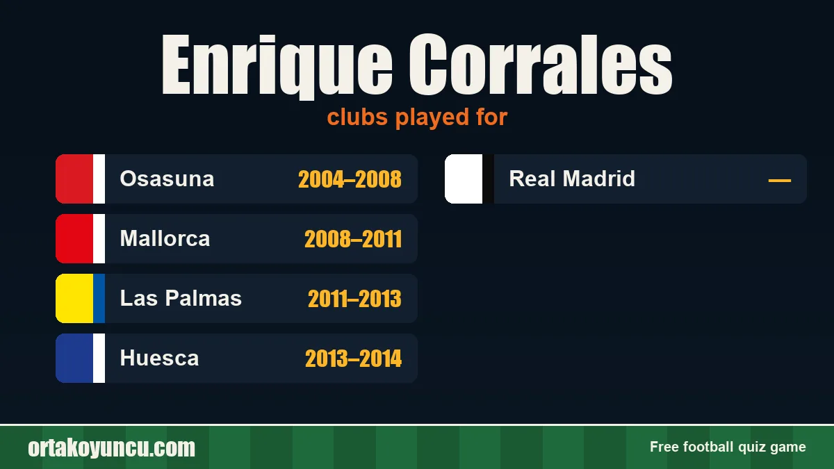Enrique Corrales: clubs and years