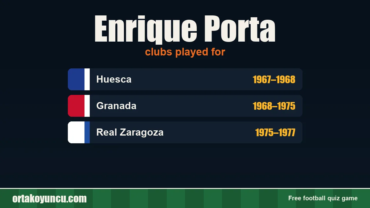 Enrique Porta: clubs and years