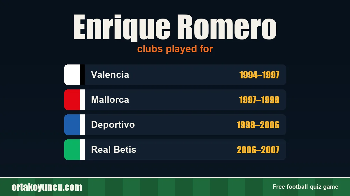 Enrique Romero: clubs and years
