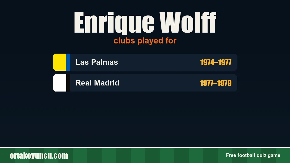 Enrique Wolff: clubs and years