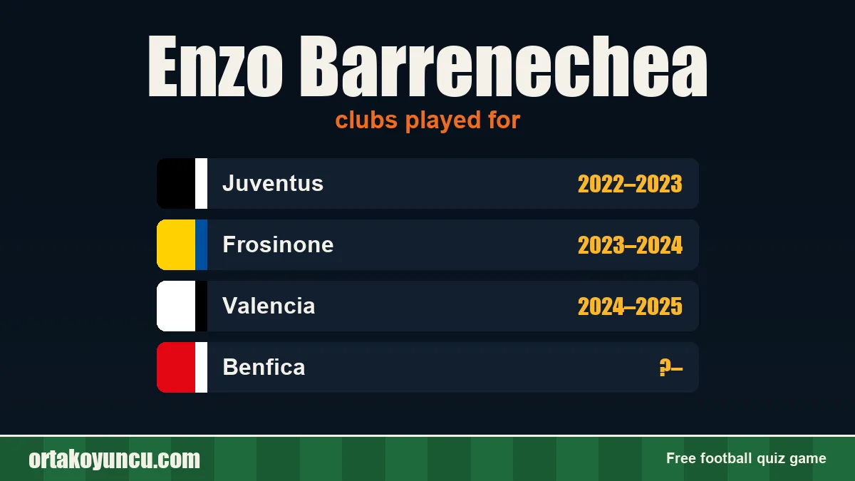 Enzo Barrenechea: clubs and years