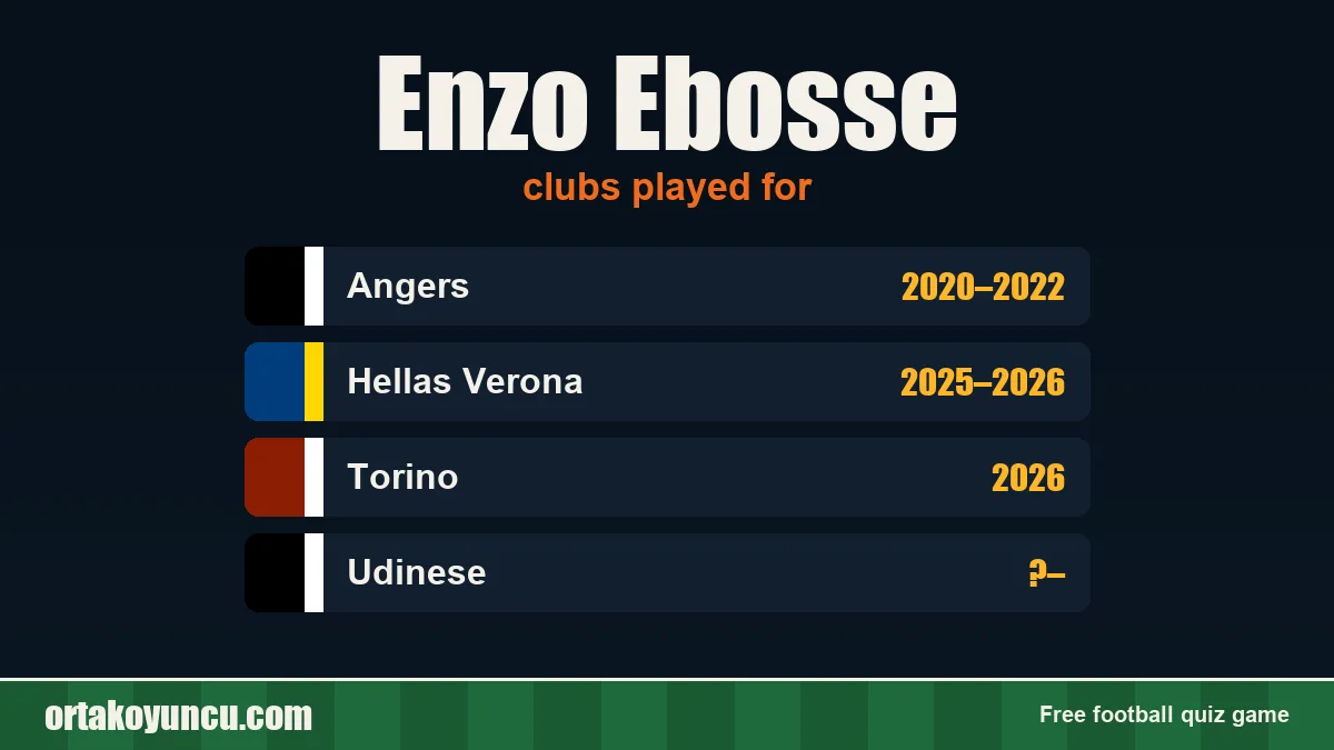 Enzo Ebosse: clubs and years