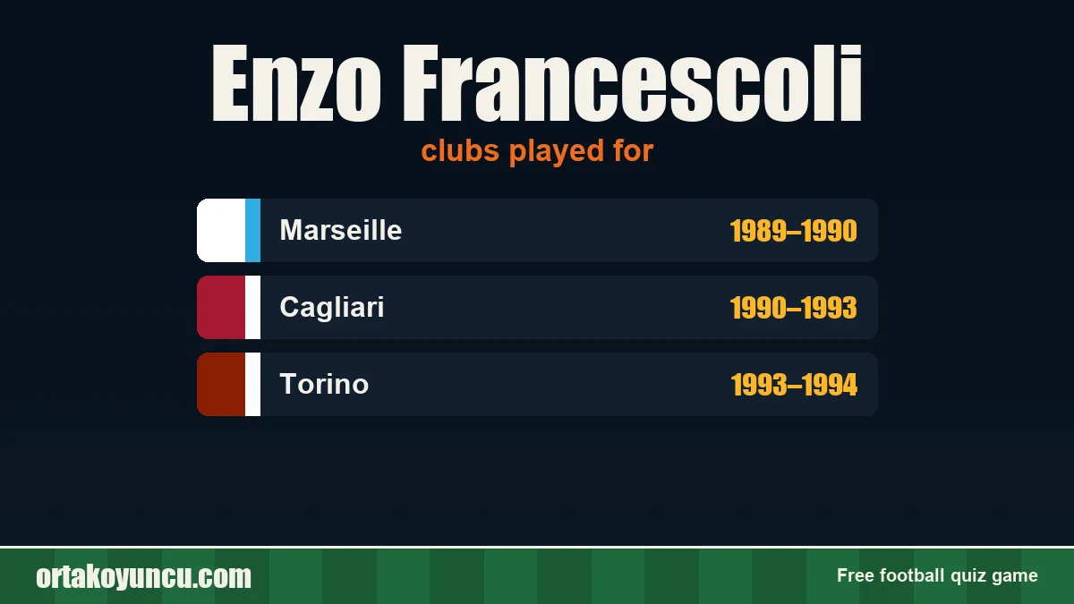 Enzo Francescoli: clubs and years