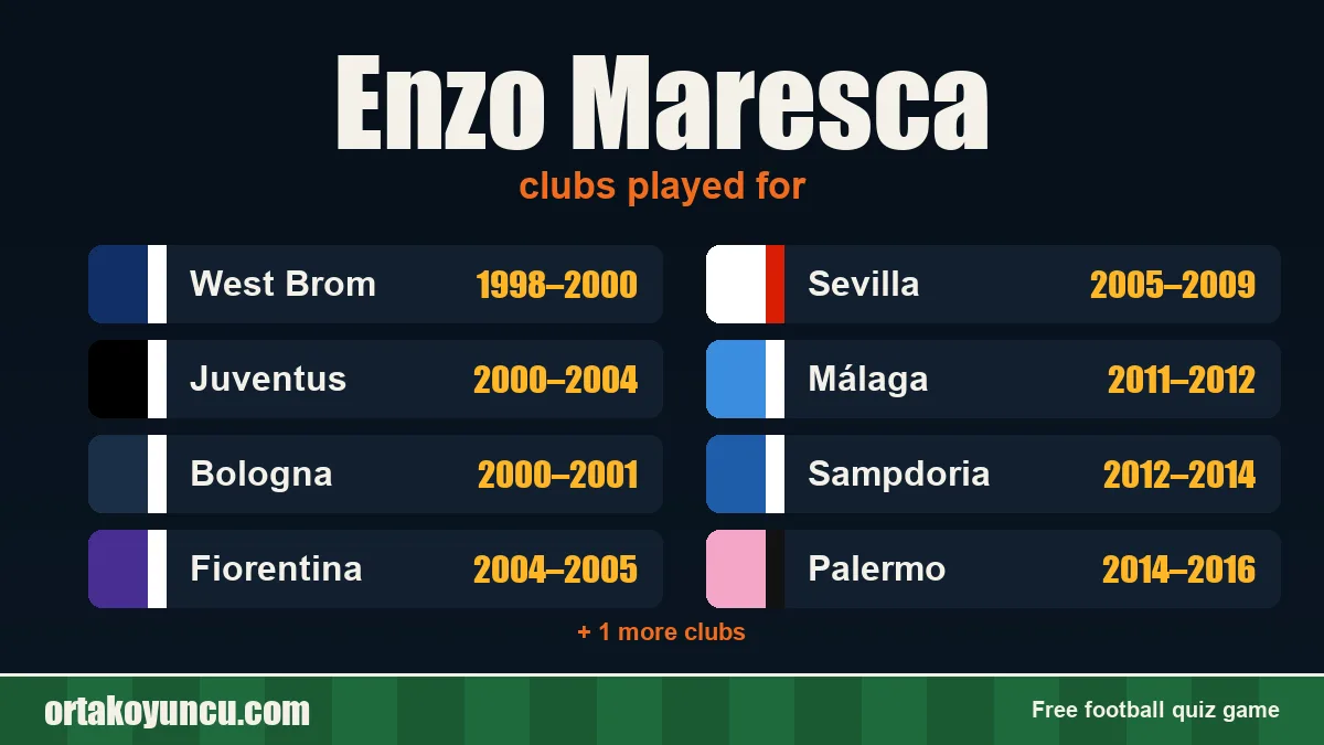 Enzo Maresca: clubs and years