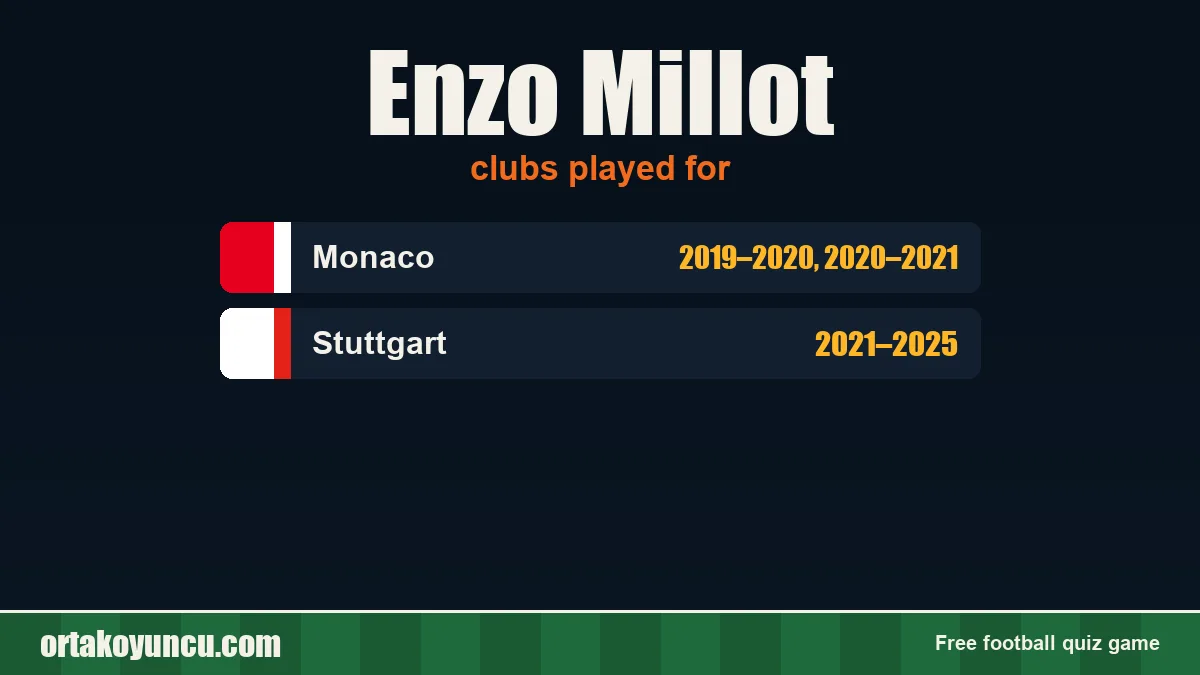 Enzo Millot: clubs and years