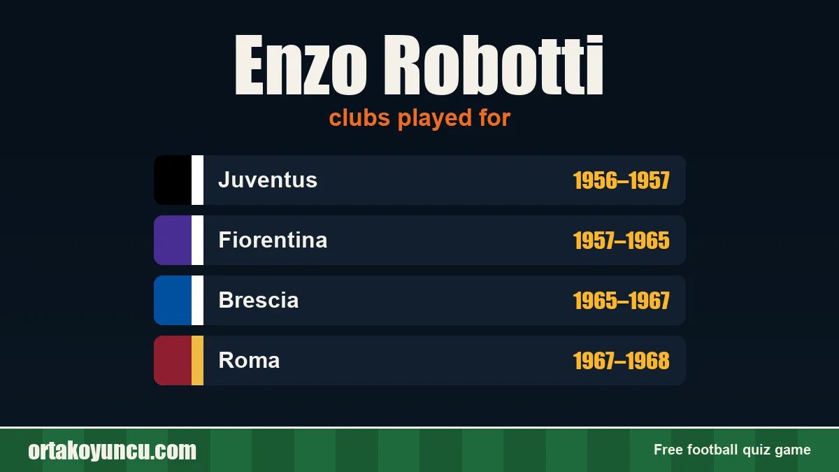 Enzo Robotti: clubs and years
