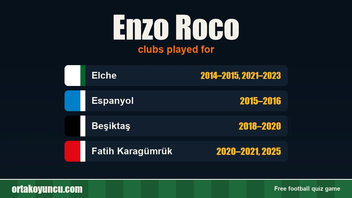 Enzo Roco: clubs and years