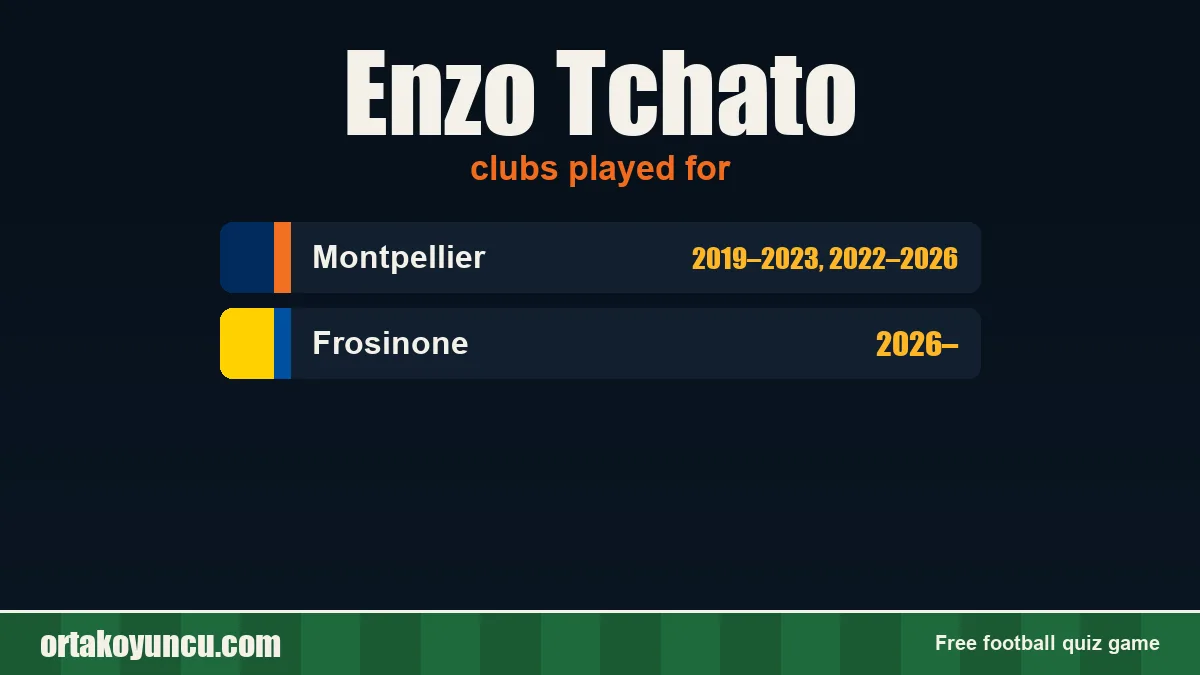 Enzo Tchato: clubs and years