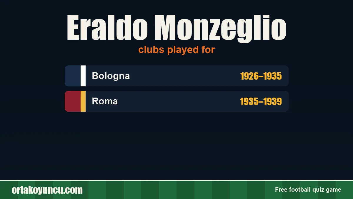 Eraldo Monzeglio: clubs and years