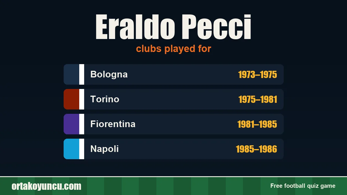 Eraldo Pecci: clubs and years