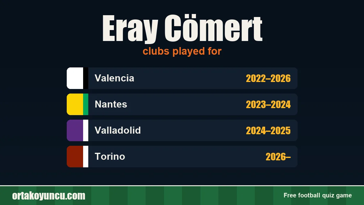 Eray Cömert: clubs and years