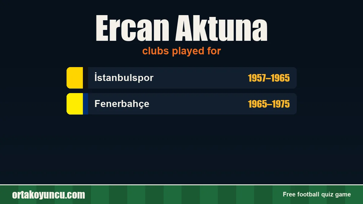 Ercan Aktuna: clubs and years