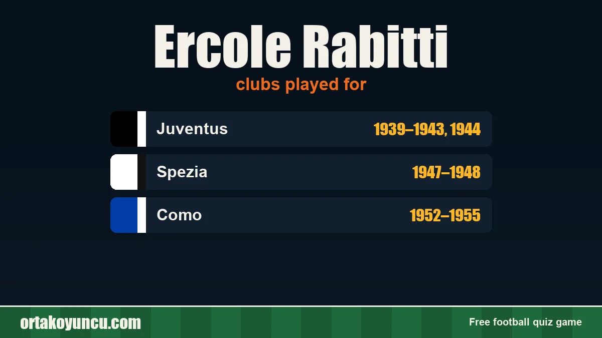 Ercole Rabitti: clubs and years