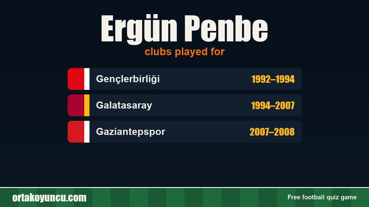 Ergün Penbe: clubs and years