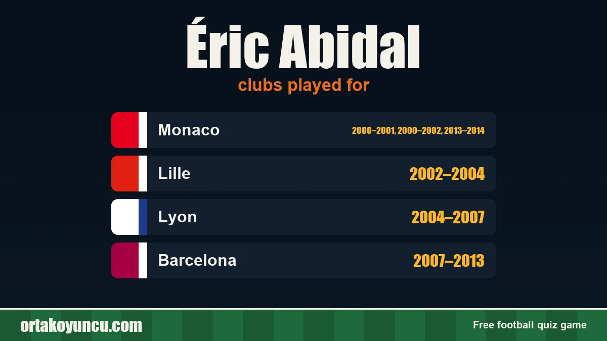 Éric Abidal: clubs and years