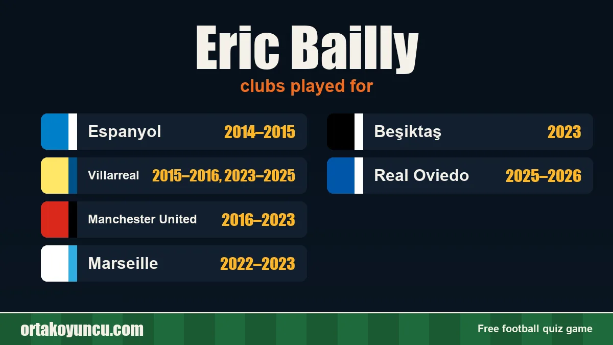 Eric Bailly: clubs and years