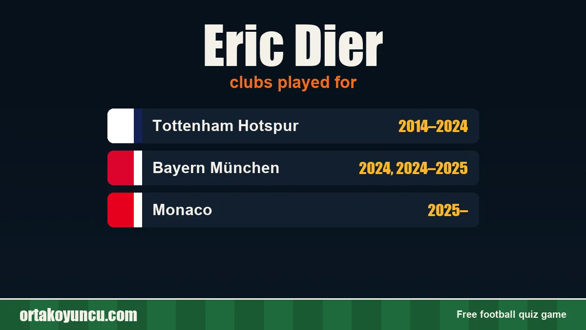Eric Dier: clubs and years