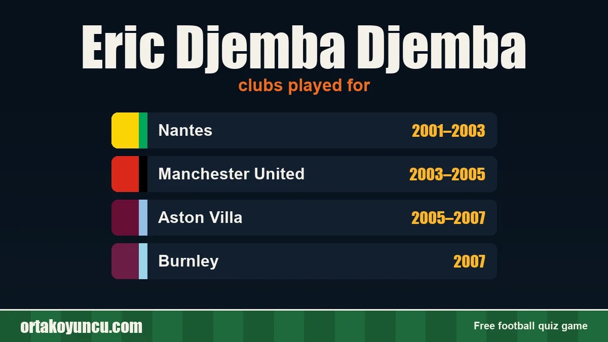 Eric Djemba Djemba: clubs and years