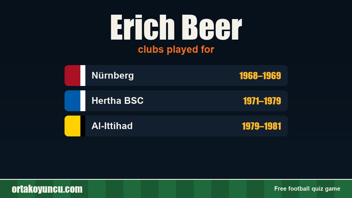 Erich Beer: clubs and years