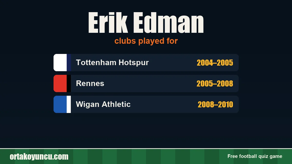 Erik Edman: clubs and years