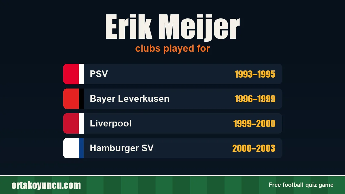 Erik Meijer: clubs and years