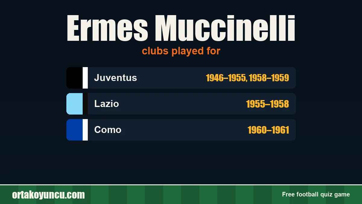 Ermes Muccinelli: clubs and years