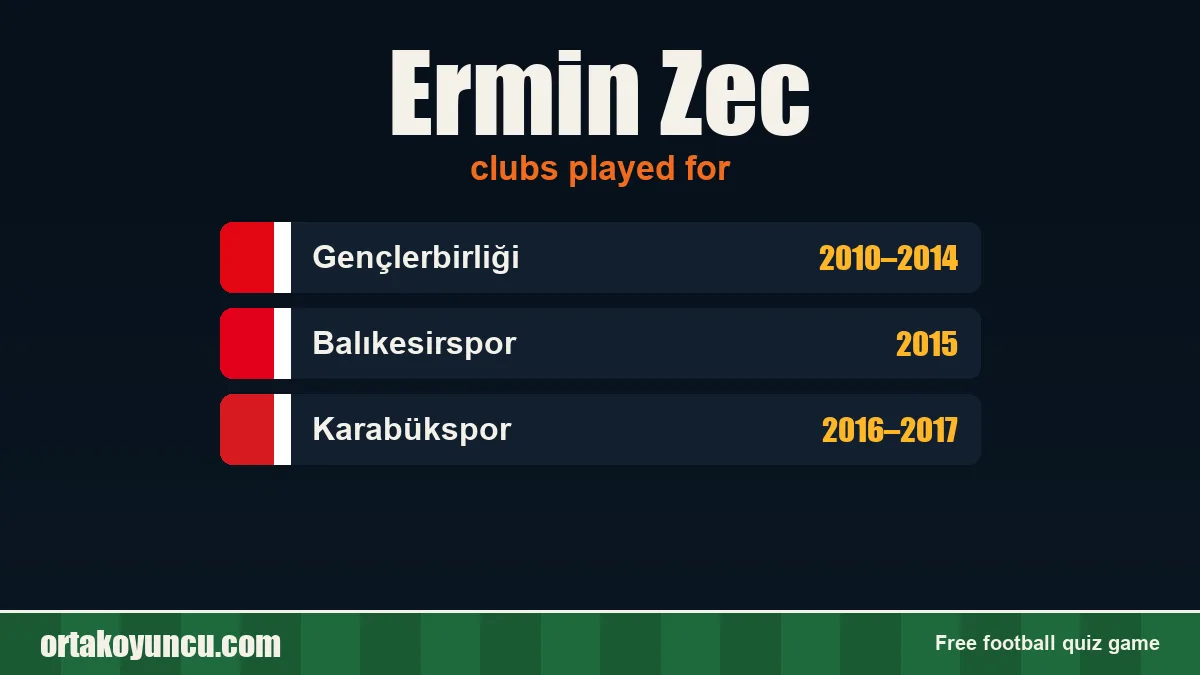 Ermin Zec: clubs and years