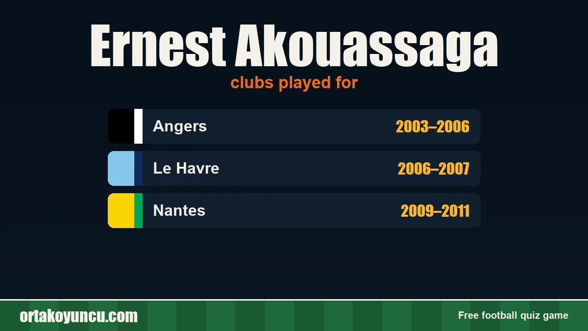 Ernest Akouassaga: clubs and years