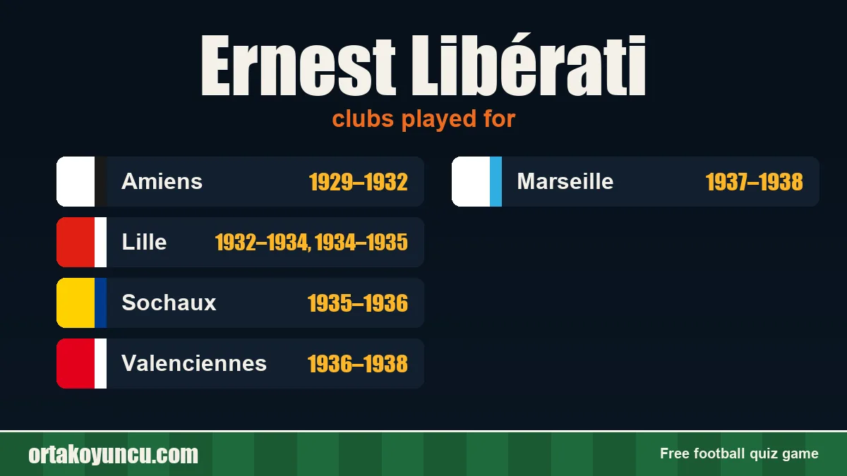 Ernest Libérati: clubs and years
