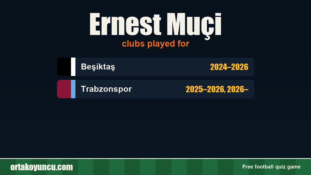 Ernest Muçi: clubs and years