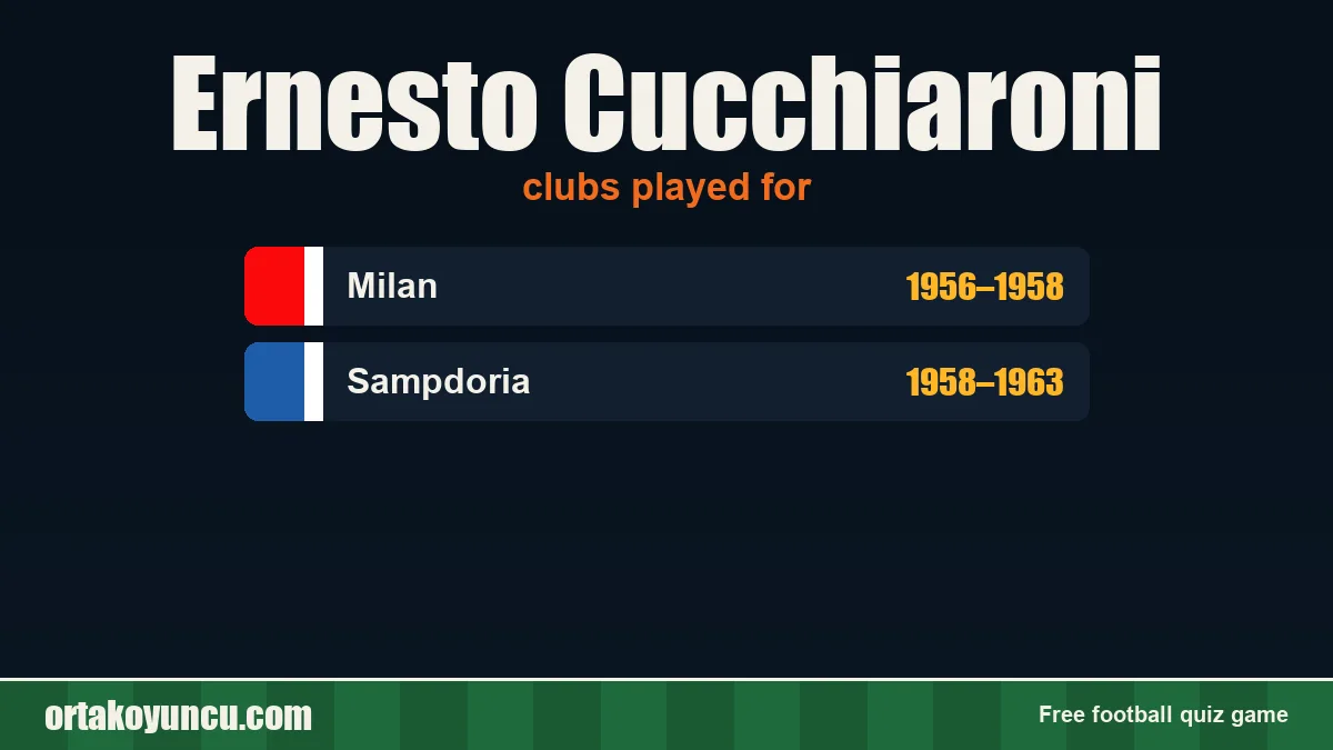 Ernesto Cucchiaroni: clubs and years