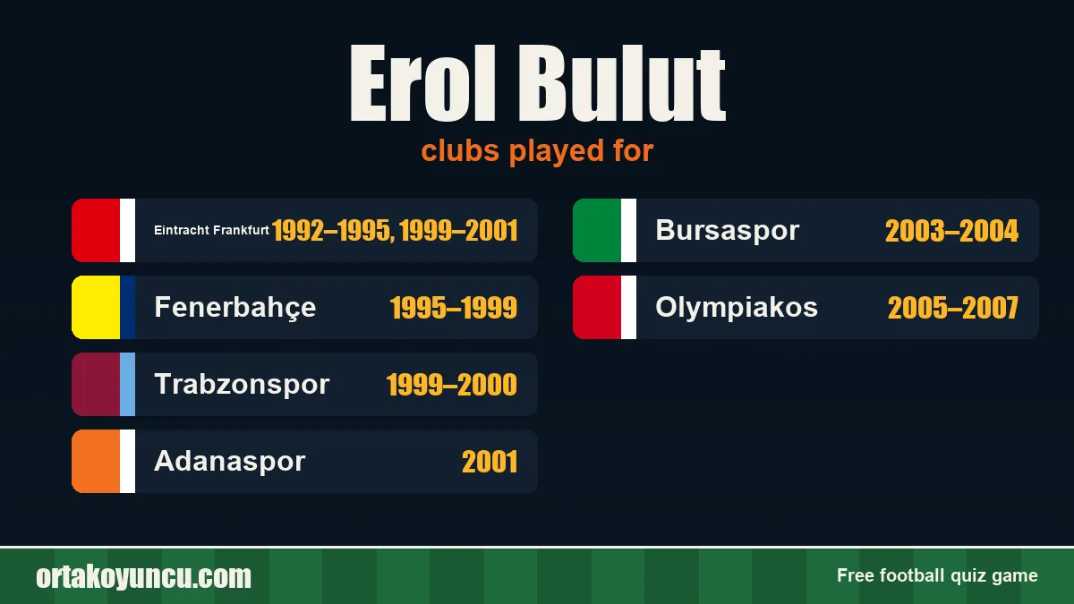 Erol Bulut: clubs and years