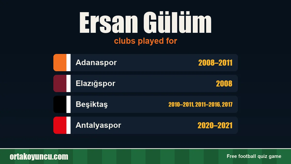 Ersan Gülüm: clubs and years