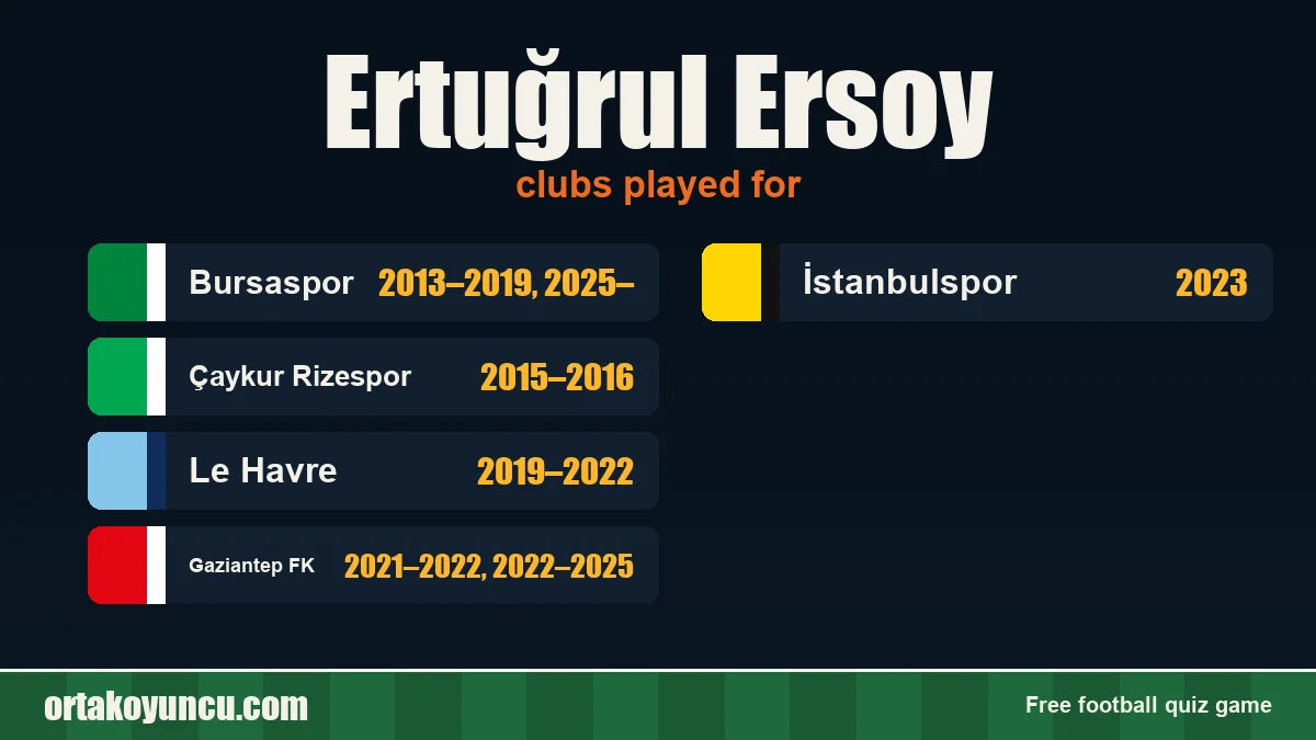 Ertuğrul Ersoy: clubs and years