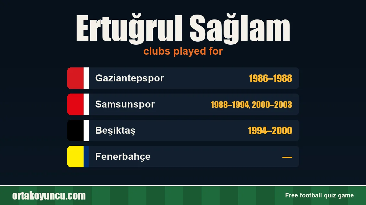 Ertuğrul Sağlam: clubs and years