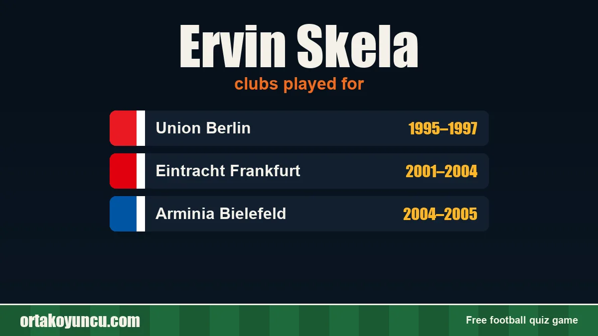 Ervin Skela: clubs and years