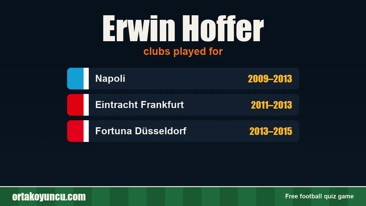 Erwin Hoffer: clubs and years