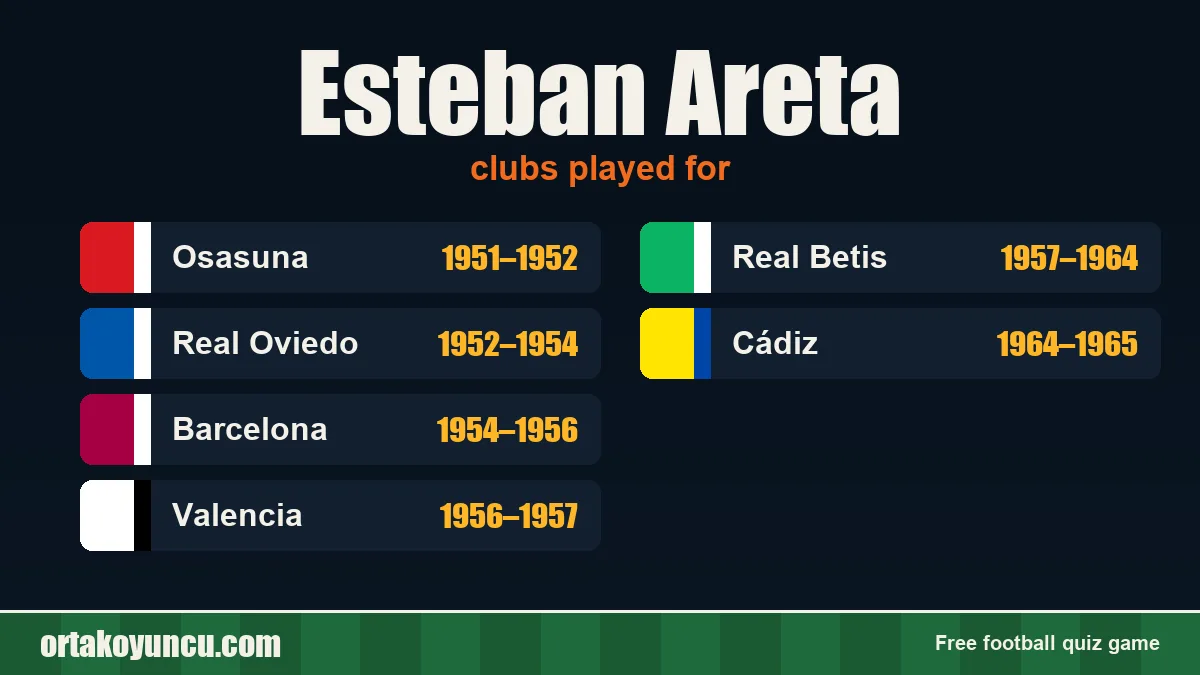 Esteban Areta: clubs and years