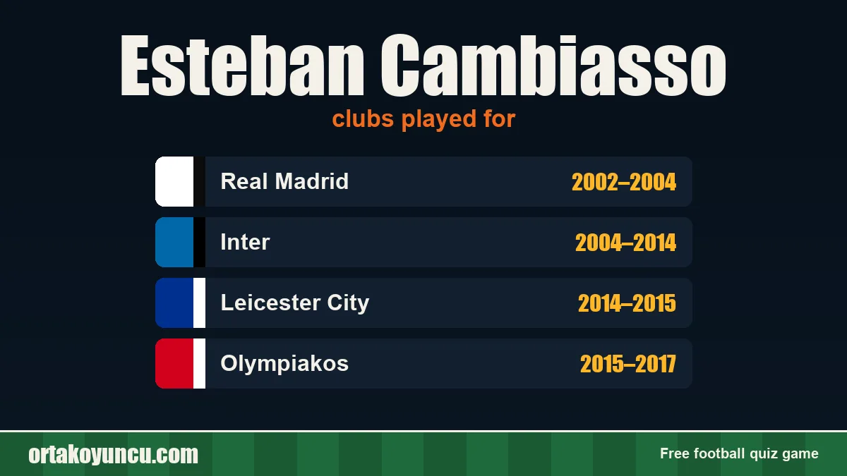 Esteban Cambiasso: clubs and years
