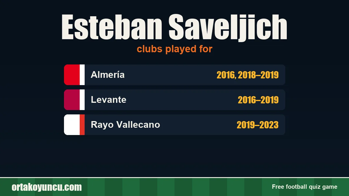 Esteban Saveljich: clubs and years