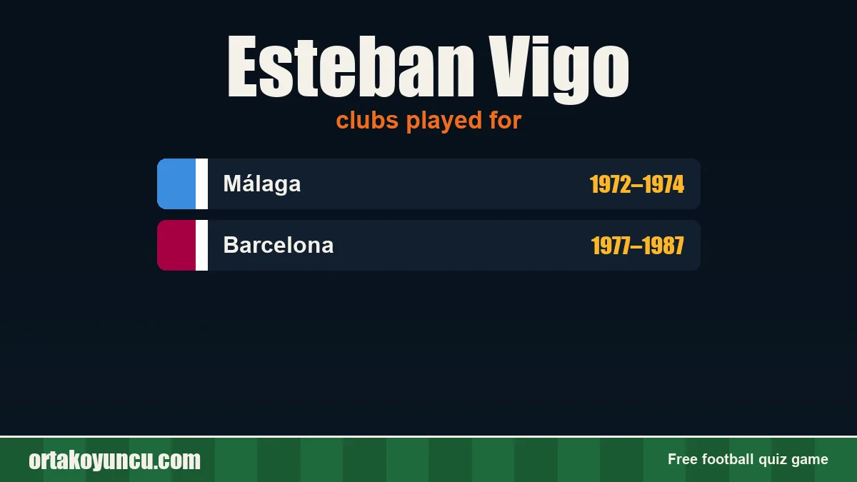 Esteban Vigo: clubs and years