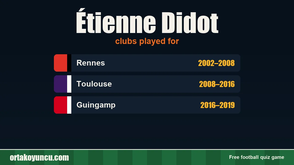 Étienne Didot: clubs and years