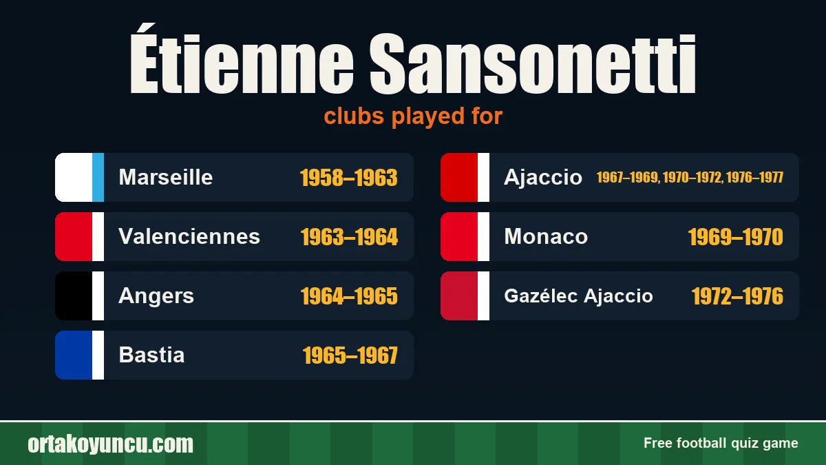 Étienne Sansonetti: clubs and years