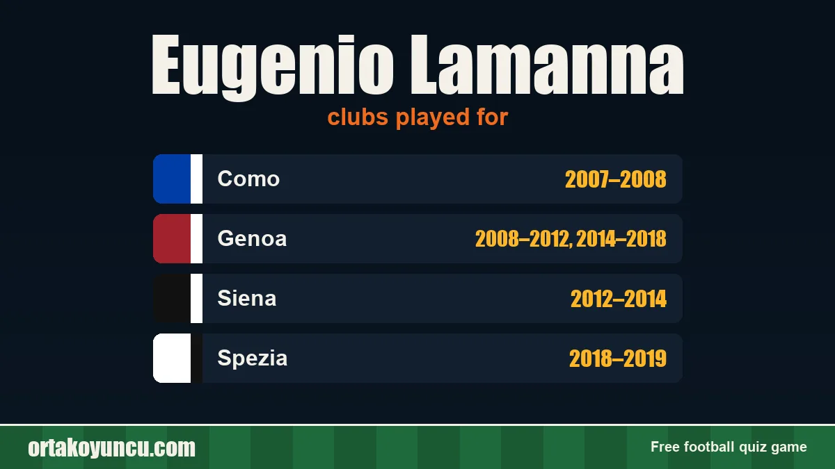 Eugenio Lamanna: clubs and years