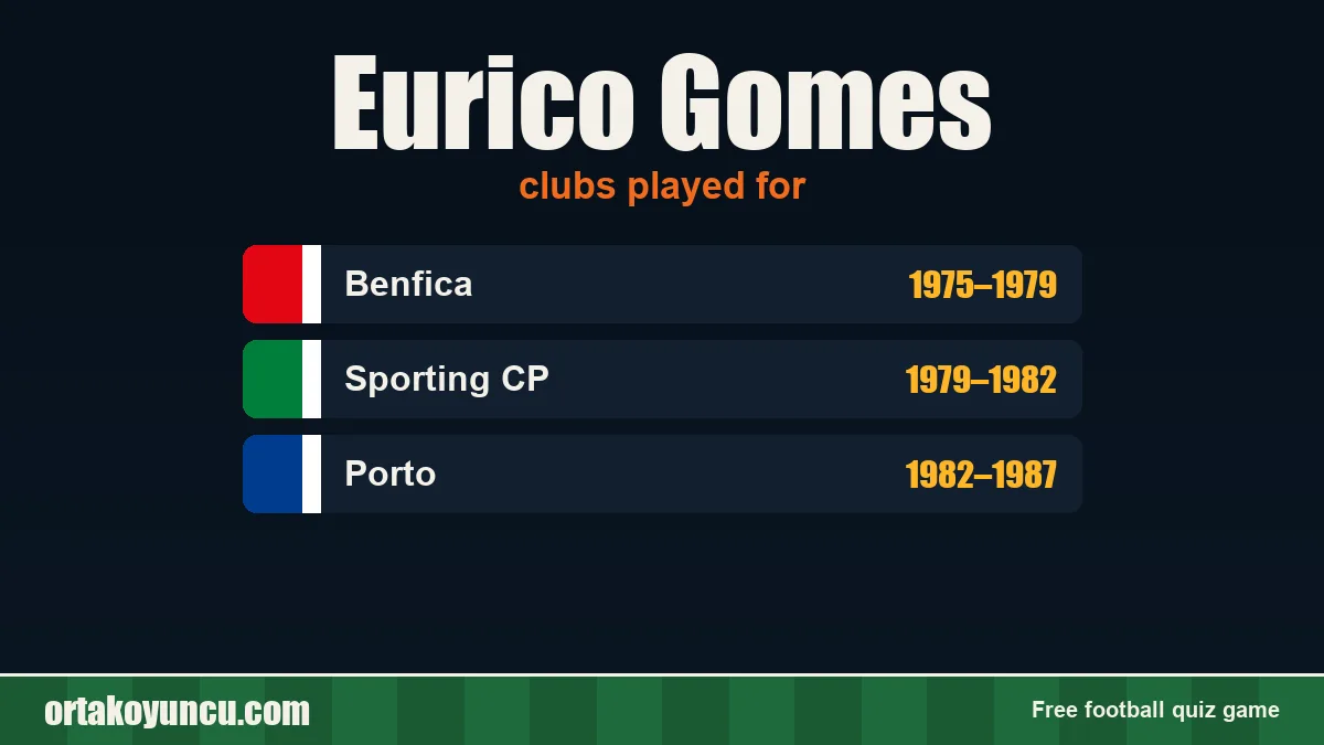 Eurico Gomes: clubs and years