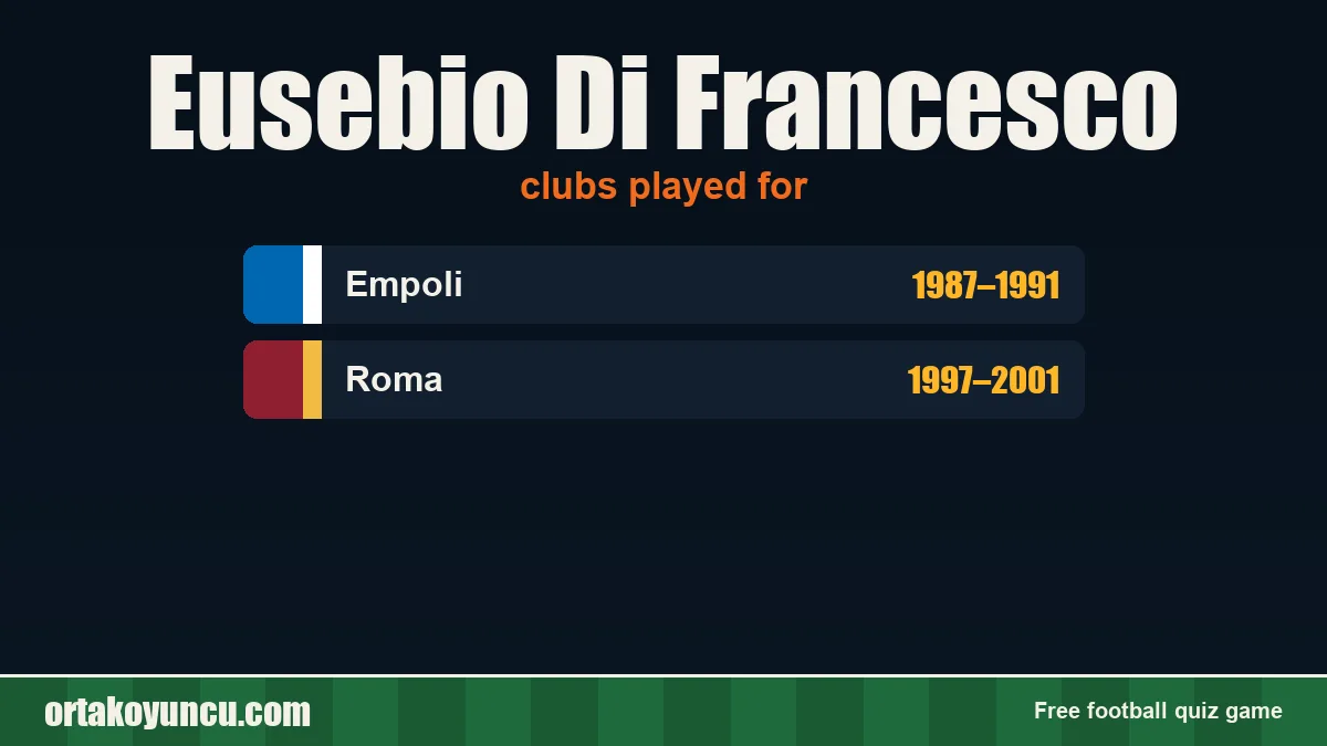 Eusebio Di Francesco: clubs and years