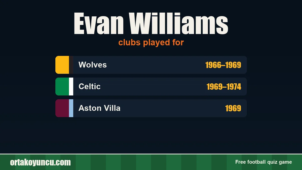 Evan Williams: clubs and years