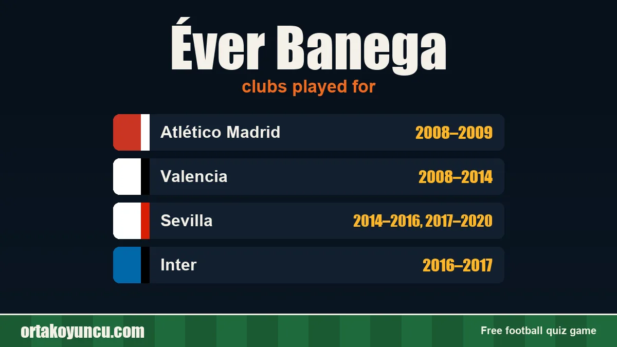 Éver Banega: clubs and years