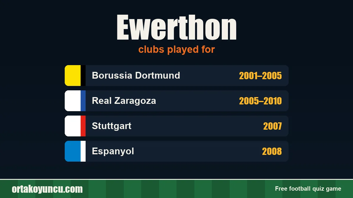 Ewerthon: clubs and years
