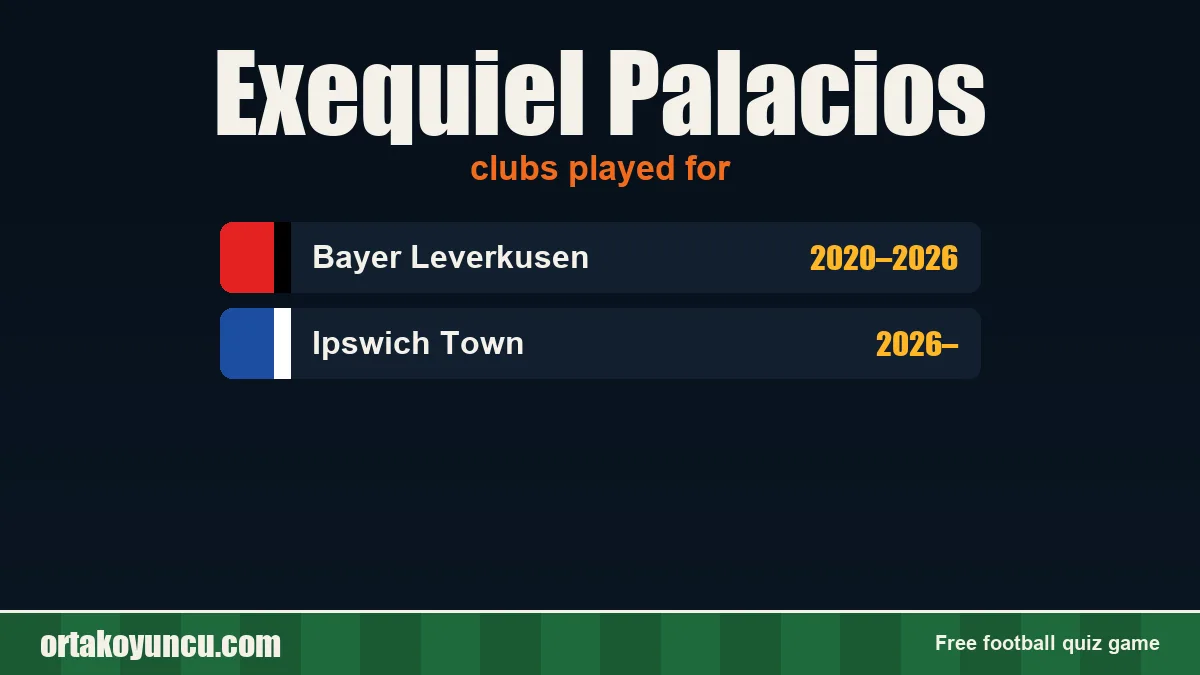 Exequiel Palacios: clubs and years